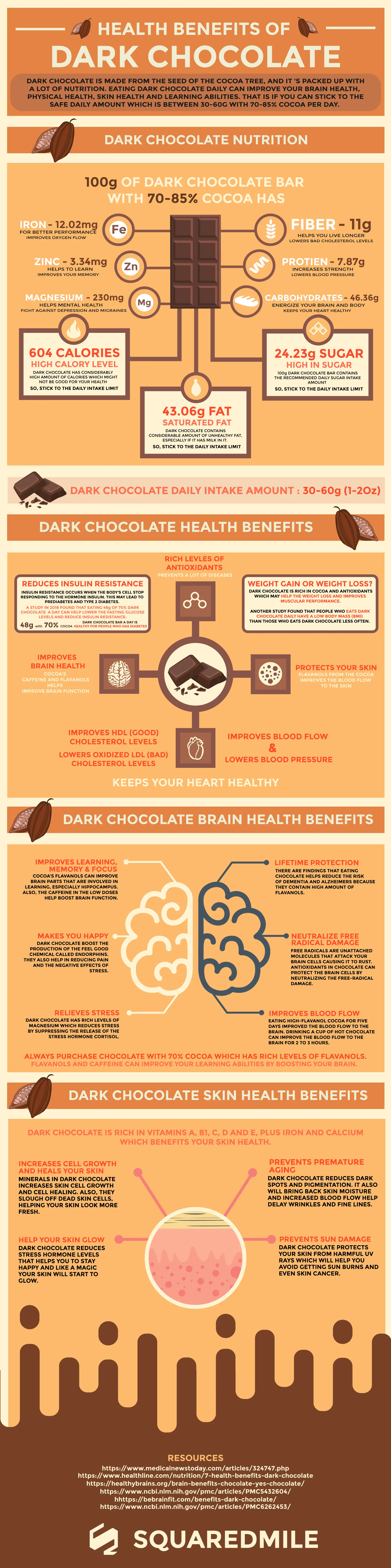 dark-chocolate-health-benefits-infographic