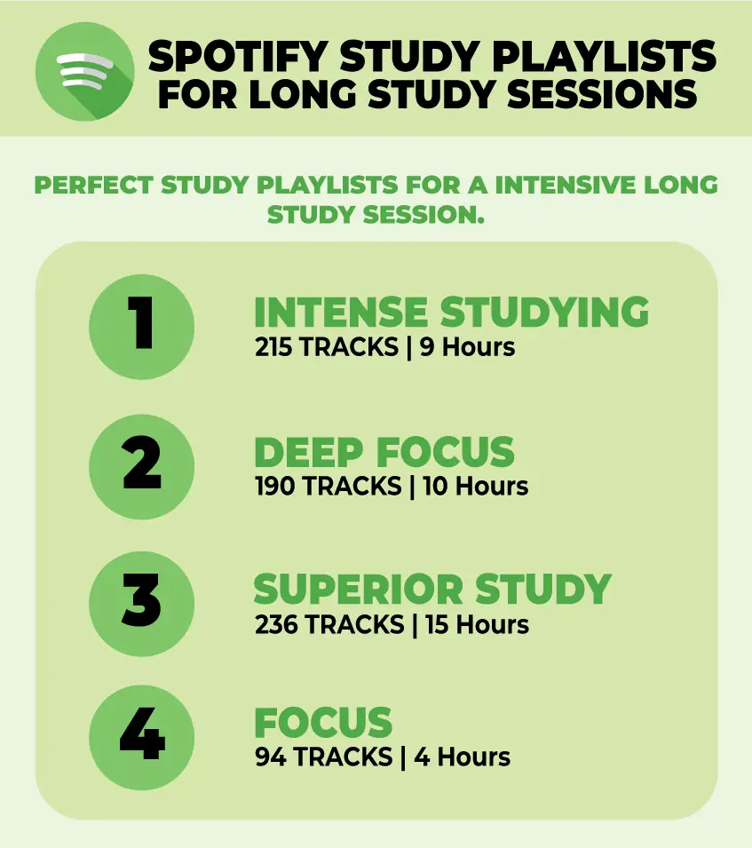 best-spotify-study-music-intensive-studying